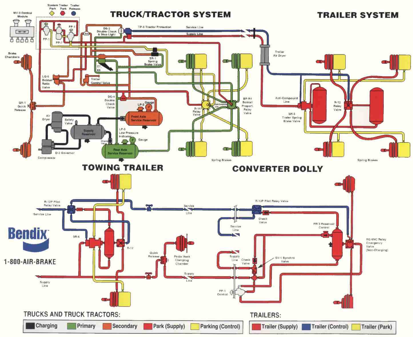 parts of a tractor trailer diagram