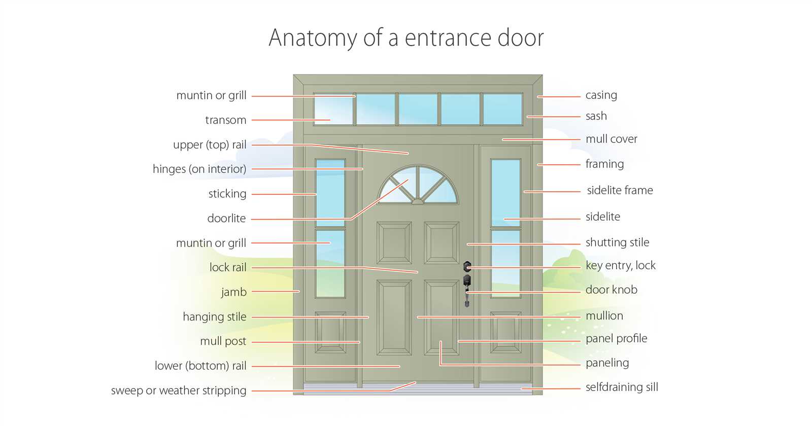 parts of door diagram