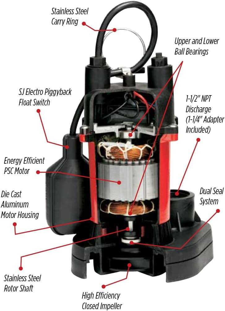 red lion pump parts diagram