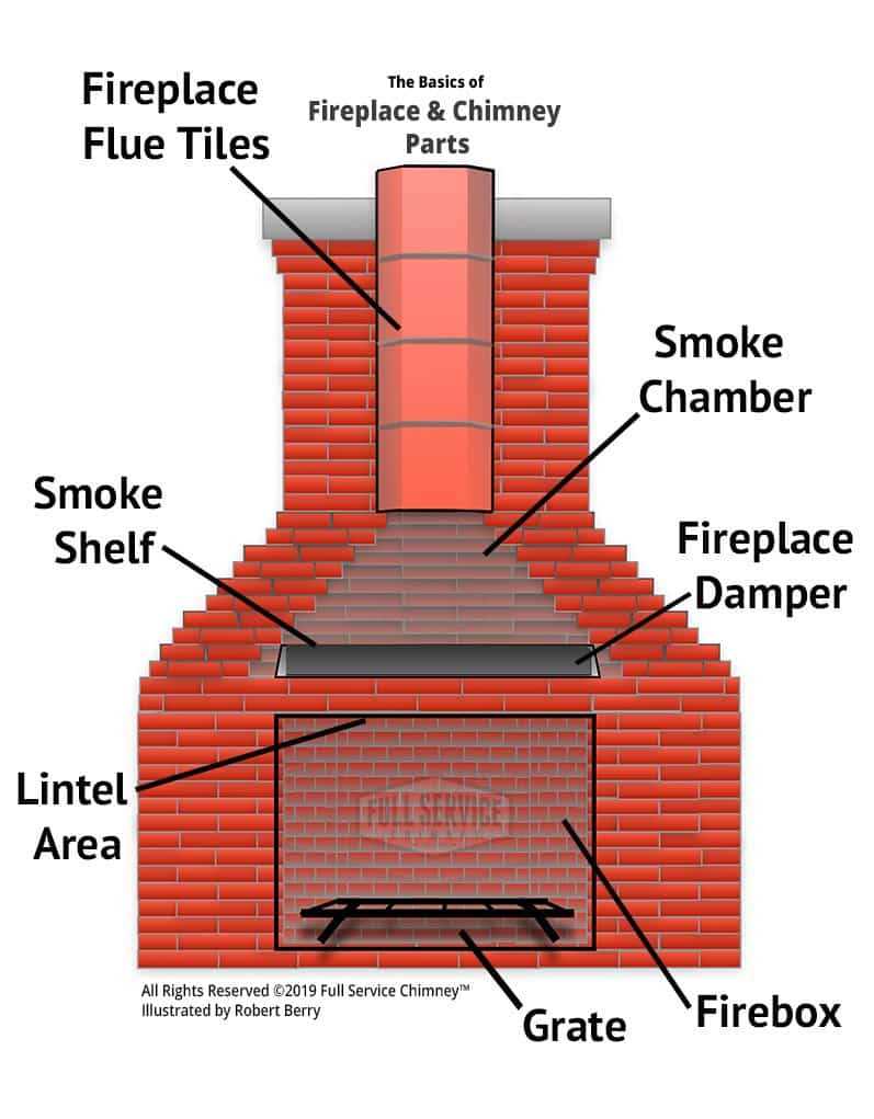 victorian fireplace parts diagram