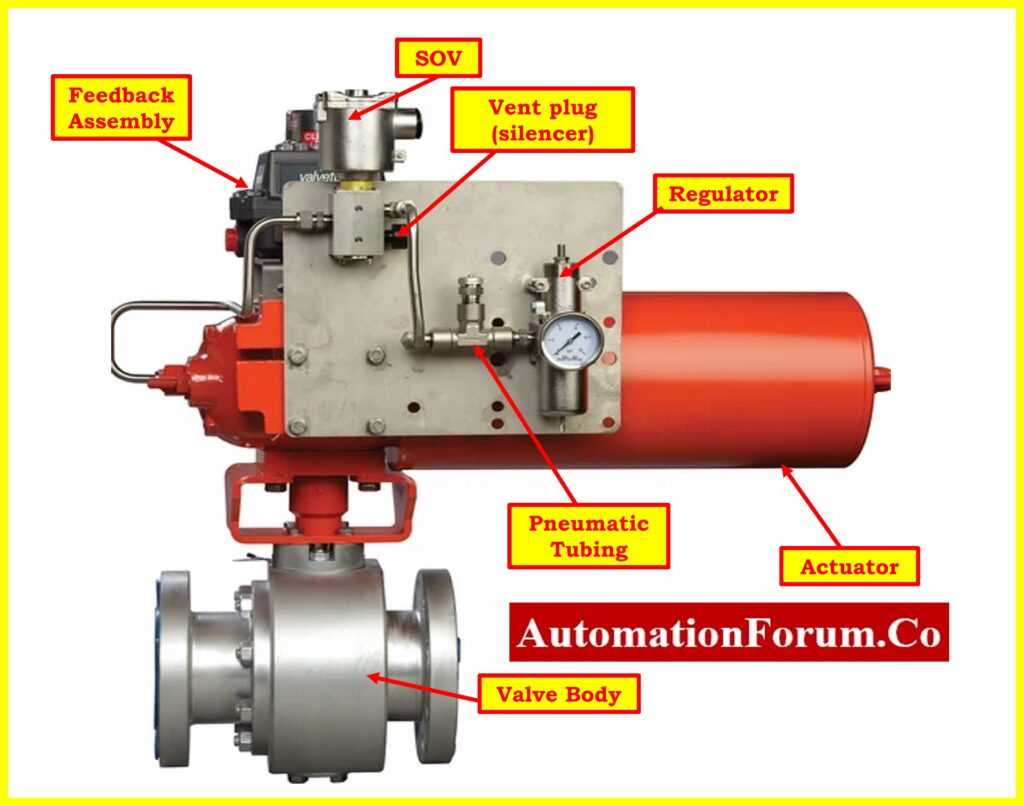 shut off valve parts diagram