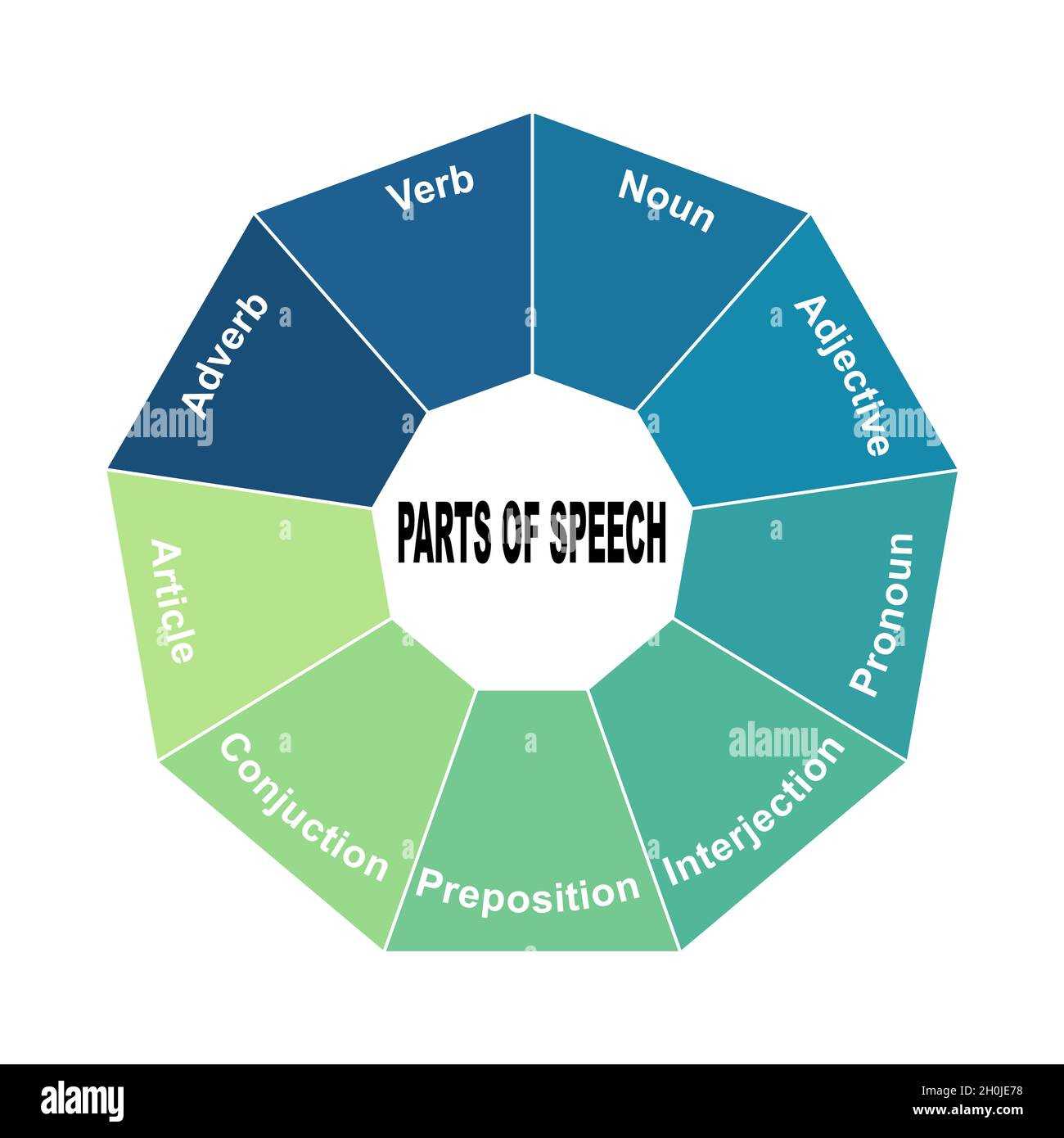 what part of speech is diagram