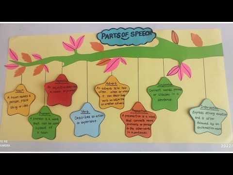 parts of speech tree diagram