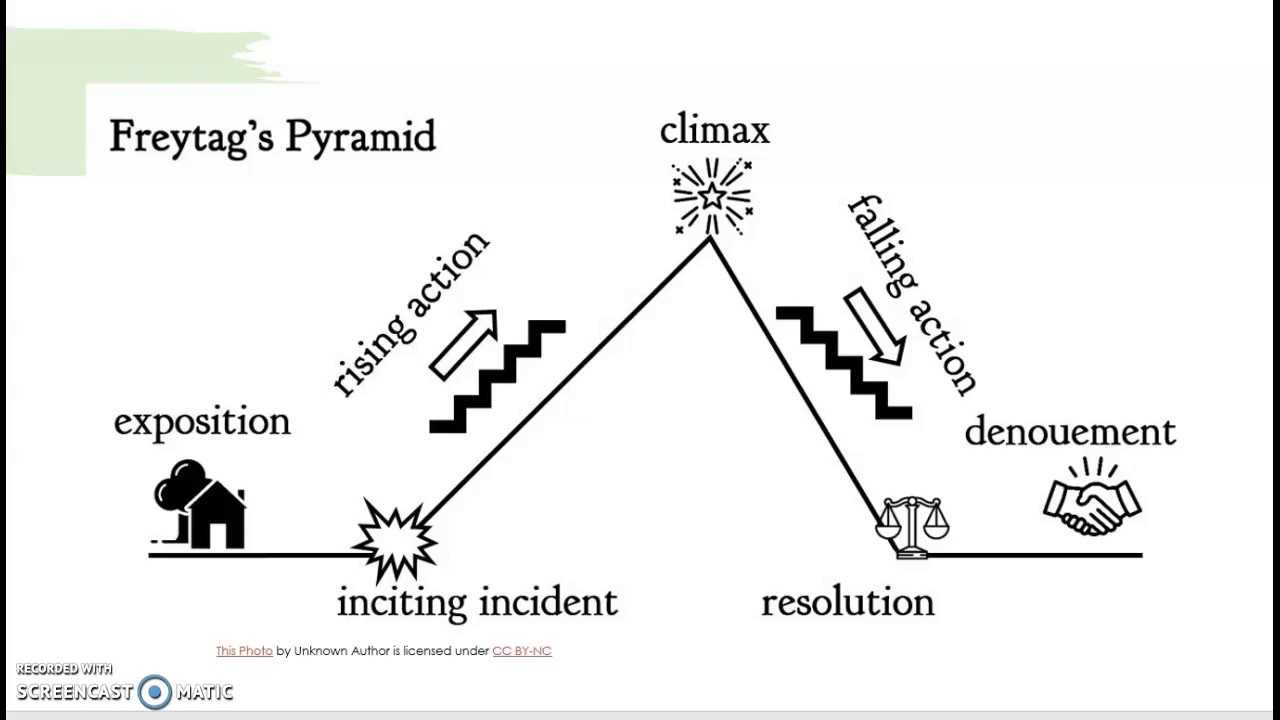 what are the 5 parts of a plot diagram