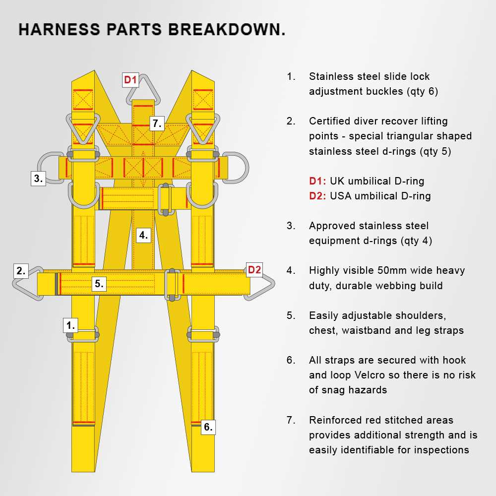 safety harness parts diagram