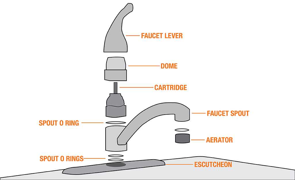 sink stopper parts diagram