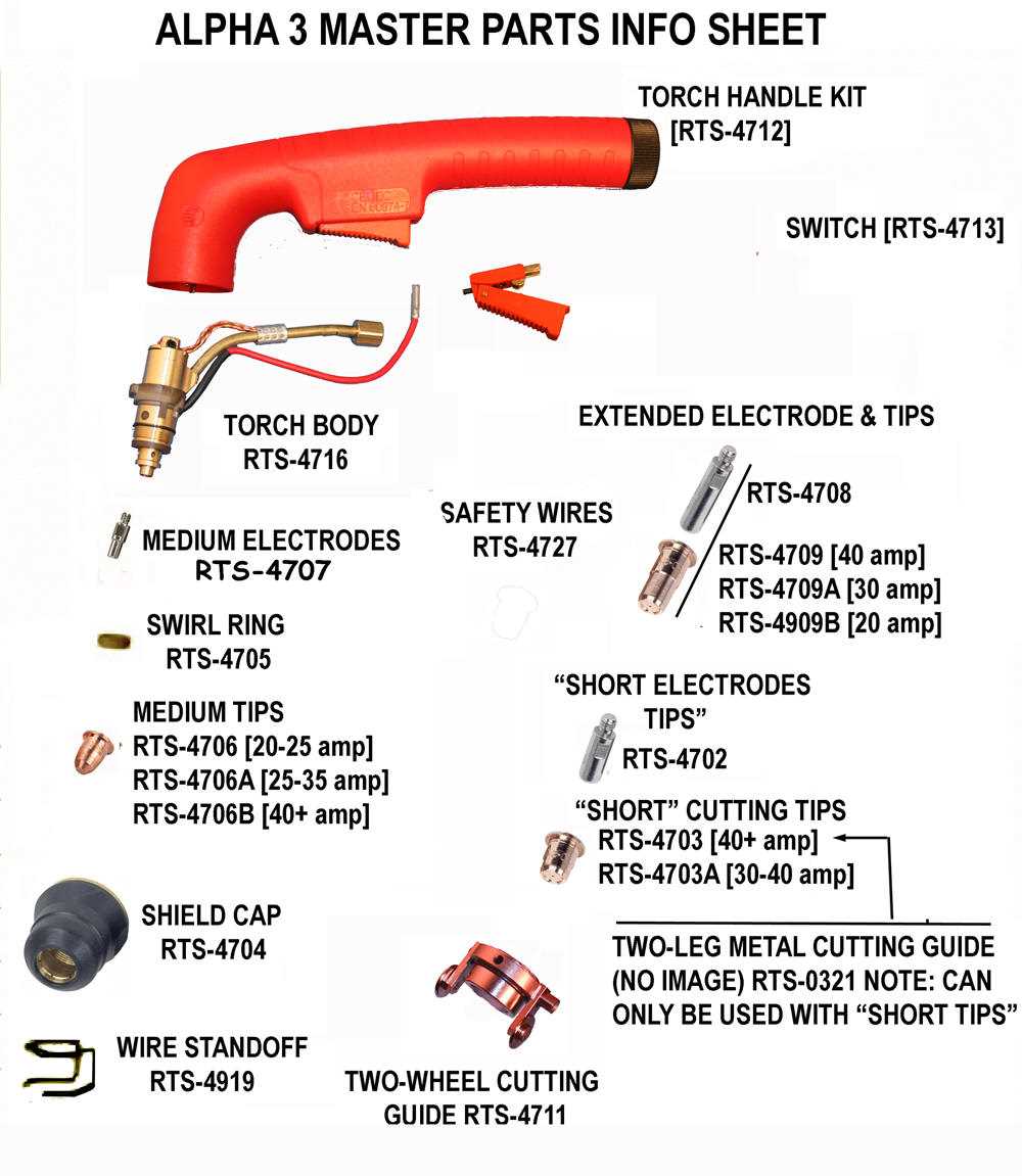 torch parts diagram