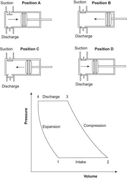 reciprocating compressor parts diagram