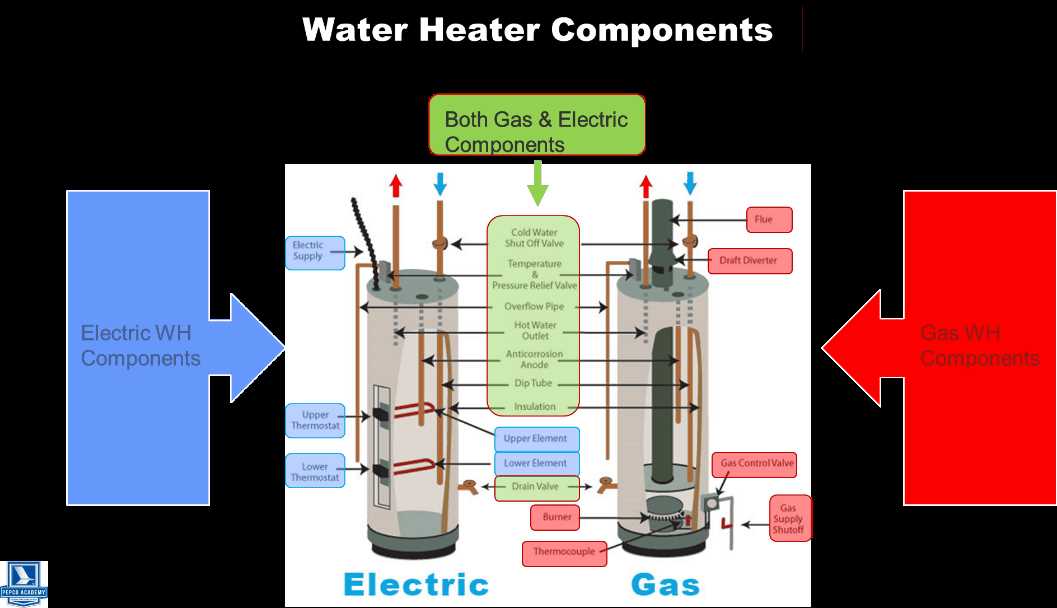 water heater parts diagram