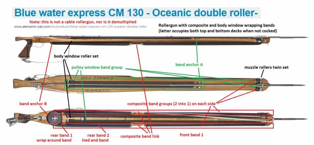 speargun parts diagram