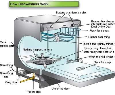 whirlpool quiet partner ii parts diagram