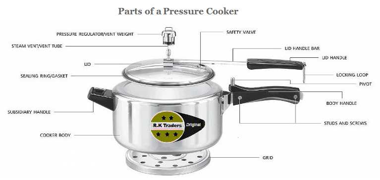 prestige pressure cooker parts diagram