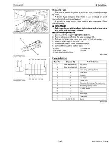 rtv 900 parts diagrams