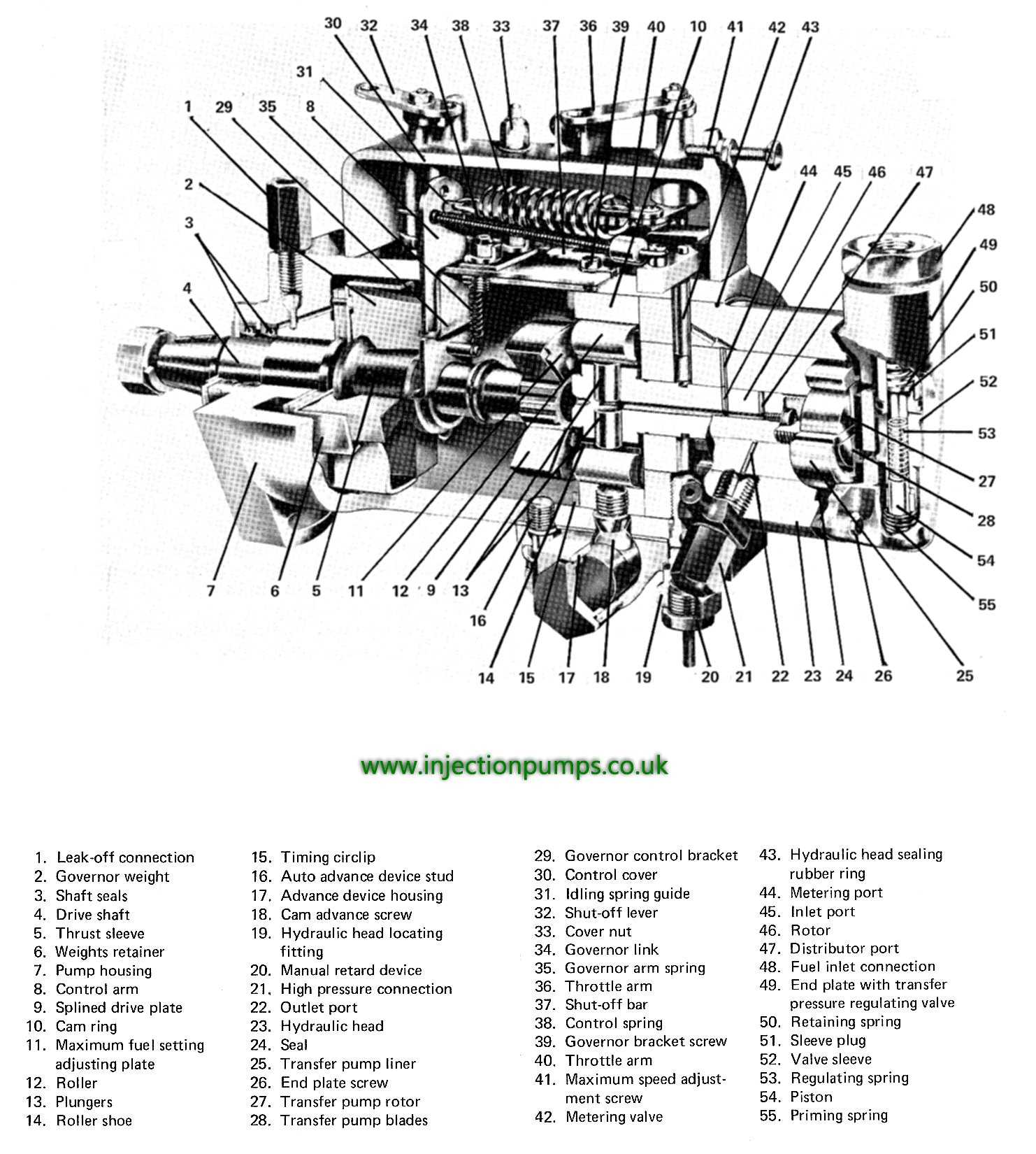 ve pump parts diagram