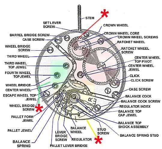 pocket watch parts diagram