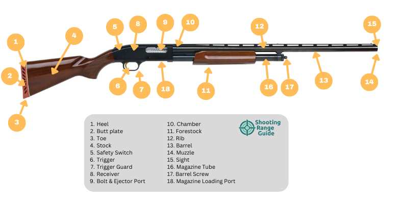 shotgun shell parts diagram