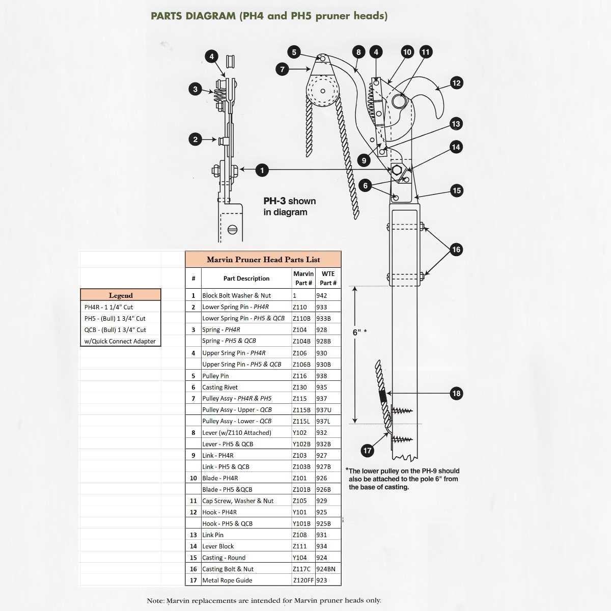 pole pruner parts diagram