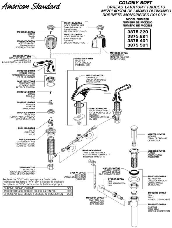 sink plumbing parts diagram