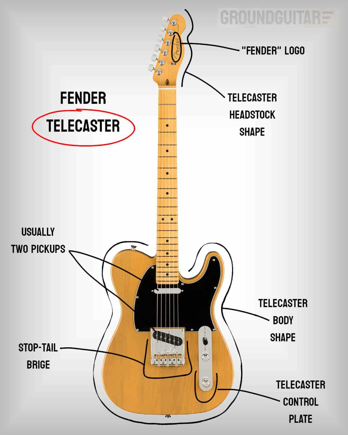 telecaster parts diagram