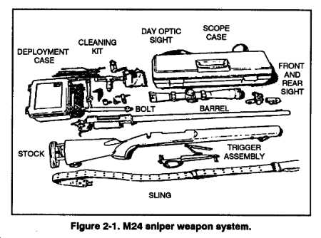 sniper rifle parts diagram