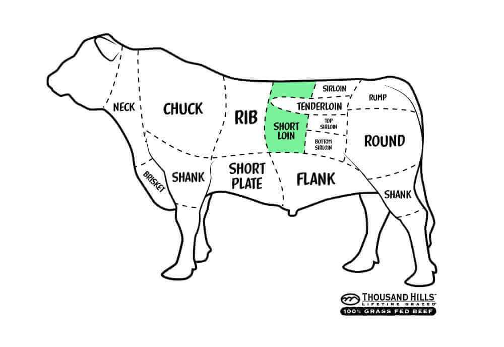 parts of cow diagram