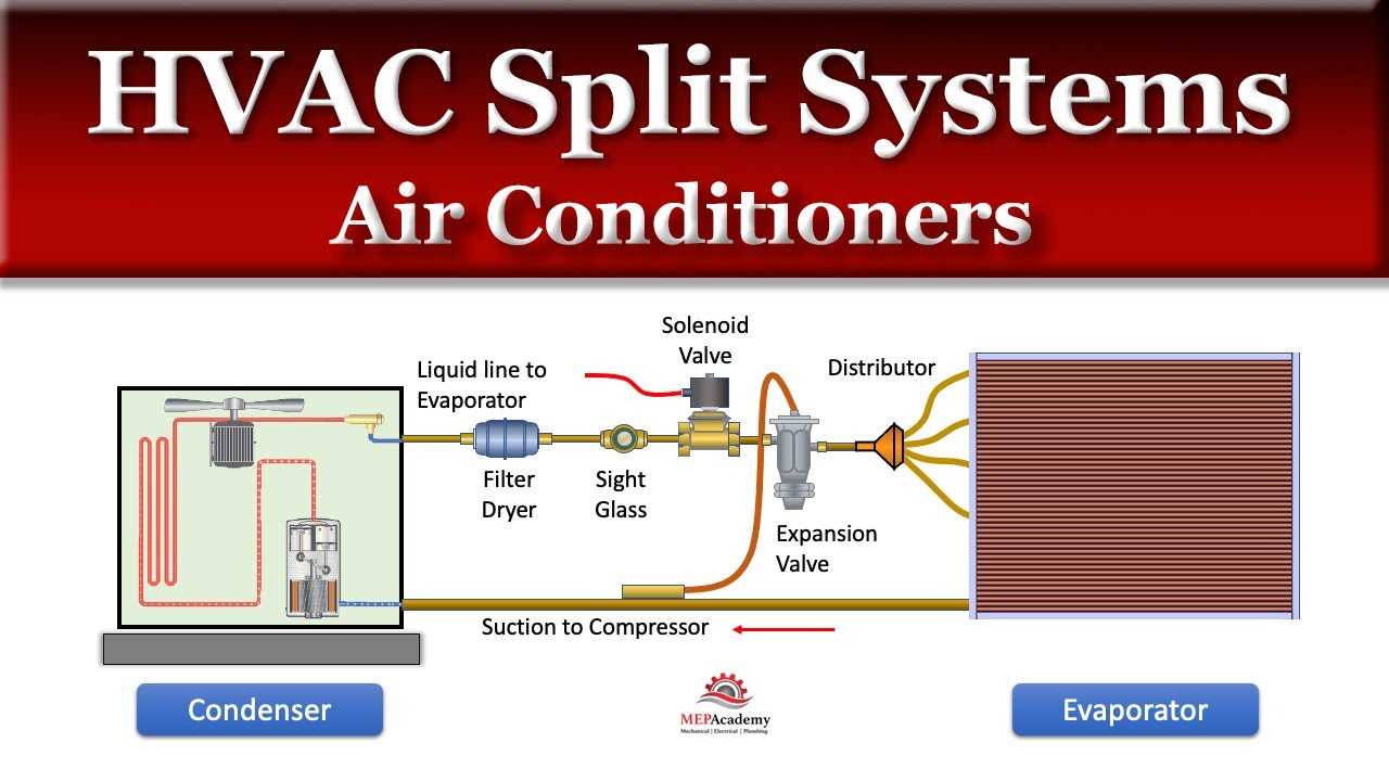 parts of hvac system diagram