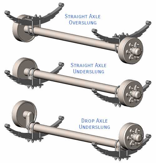 utility trailer parts diagram