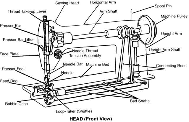 singer sewing machine parts diagram