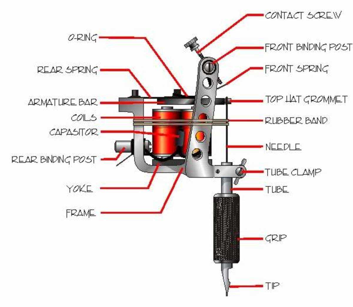 parts of a tattoo machine diagram