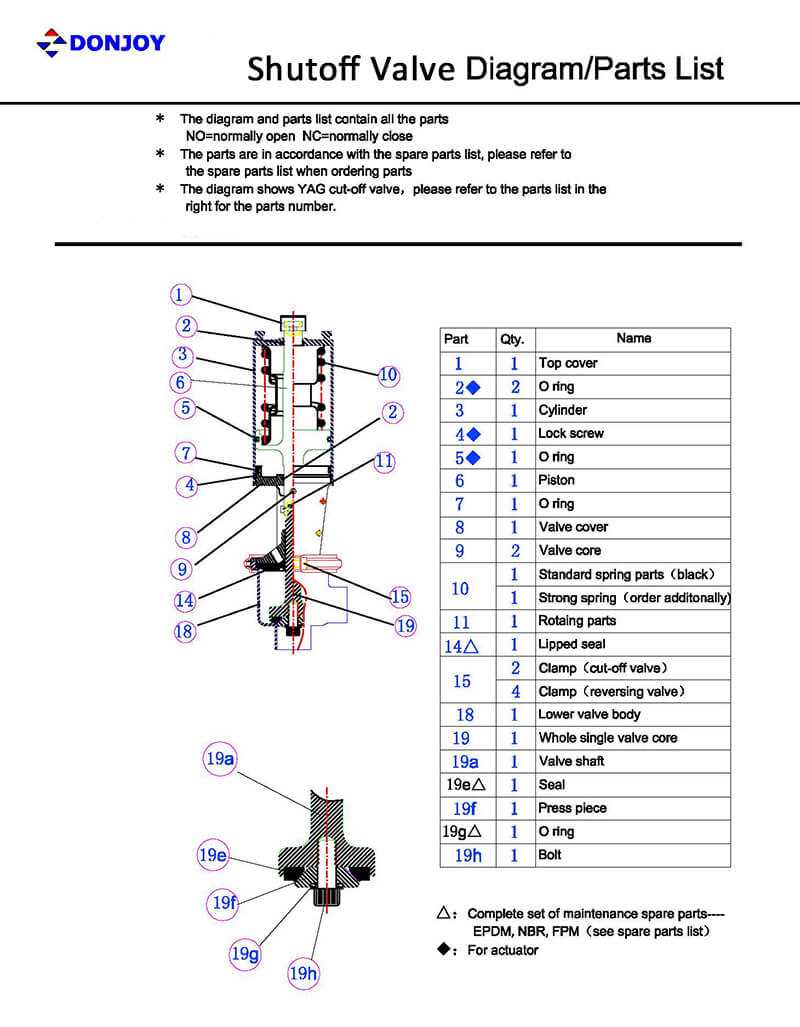 shut off valve parts diagram