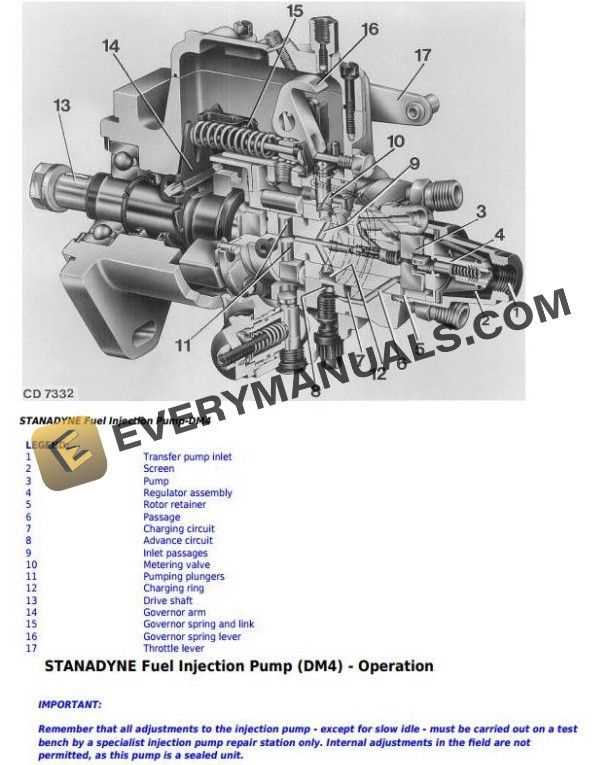 stanadyne db2 parts diagram