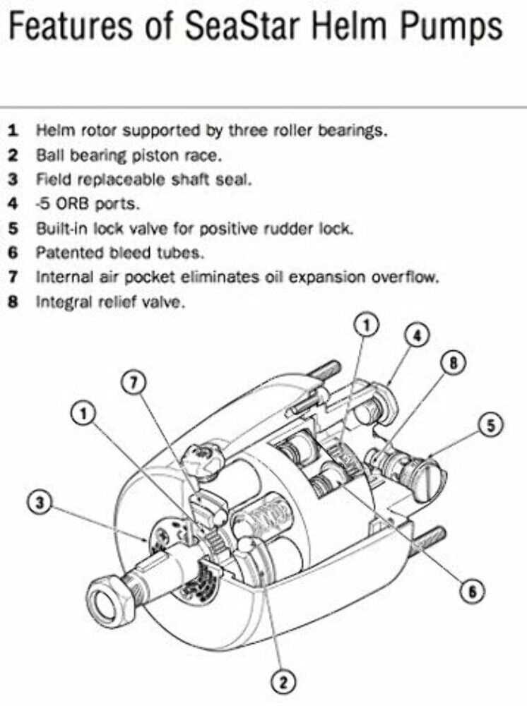 teleflex steering parts diagram