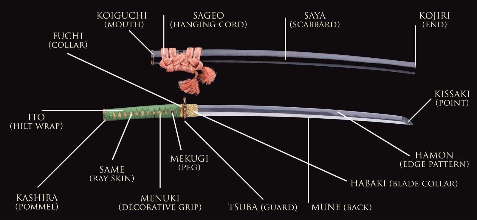 sword parts diagram