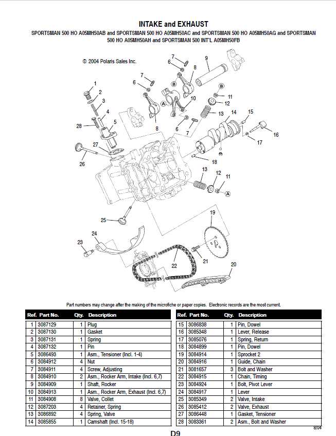 polaris 500 sportsman parts diagram