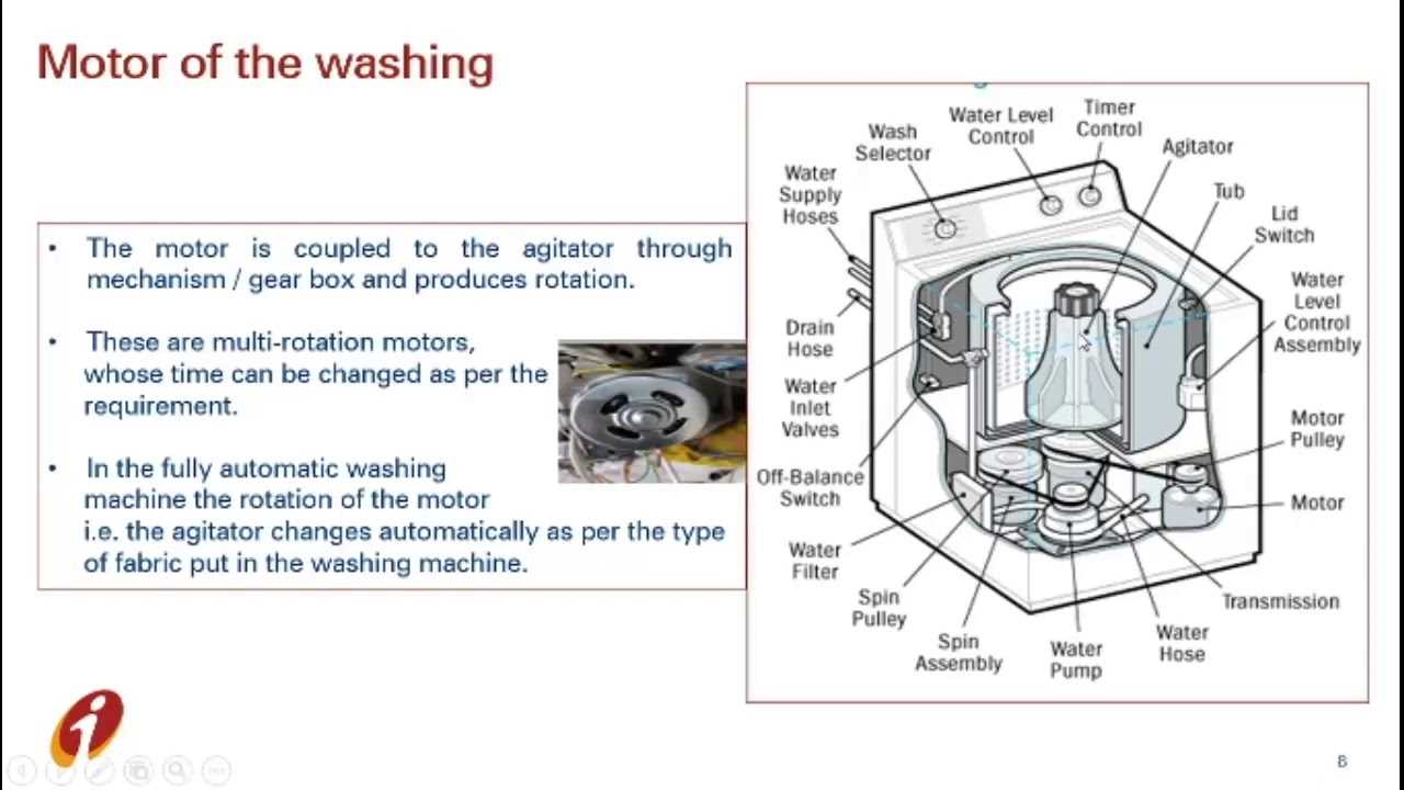 top load washing machine parts diagram