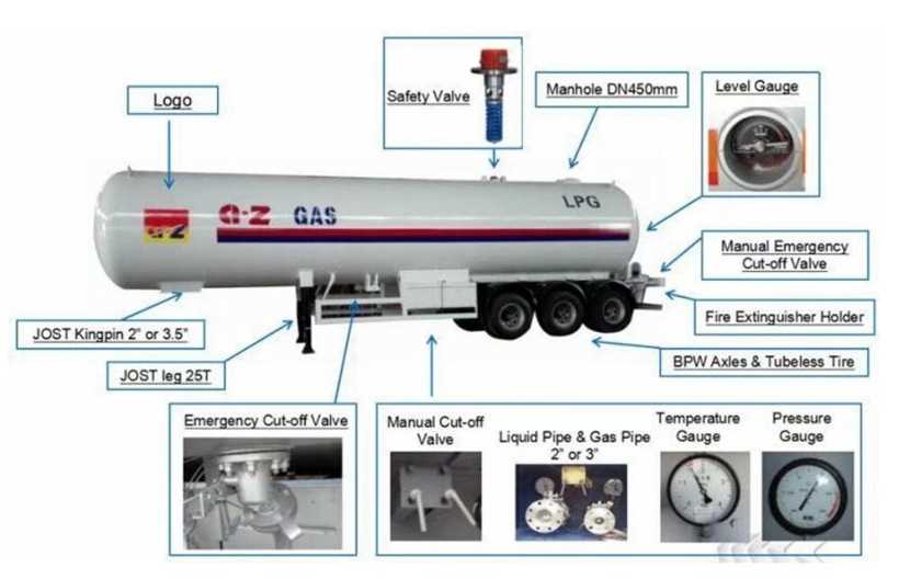 tanker trailer parts diagram