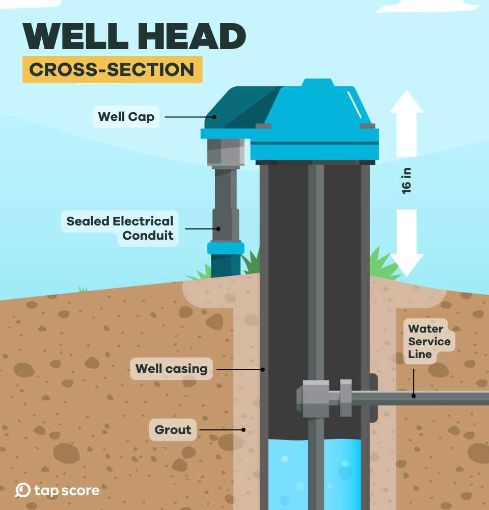 water well parts diagram