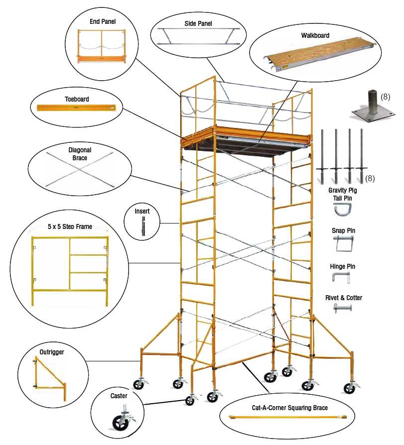 scaffolding diagram with parts