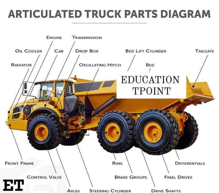 parts of a truck diagram