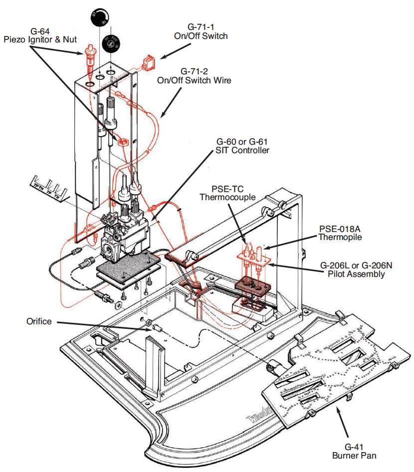 thermocouple parts diagram