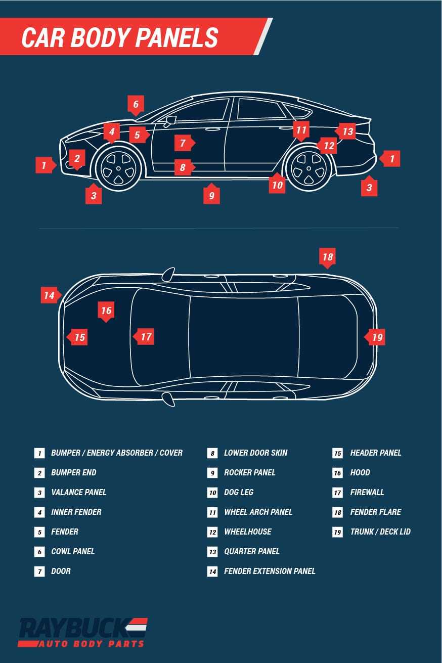 vehicle body parts diagram