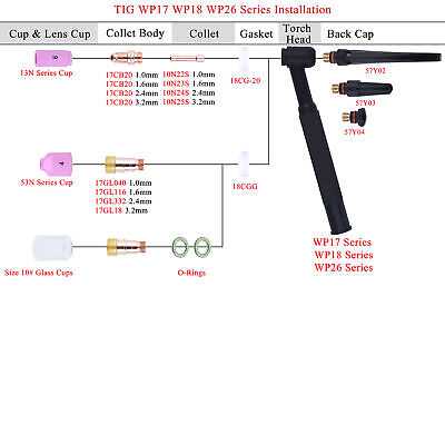 tig welding parts diagram