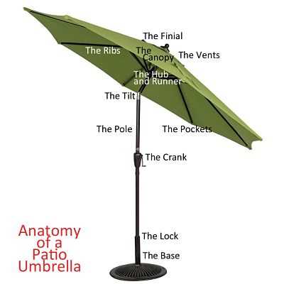 patio umbrella parts diagram