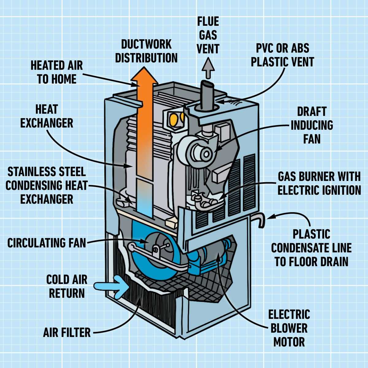 parts of hvac system diagram