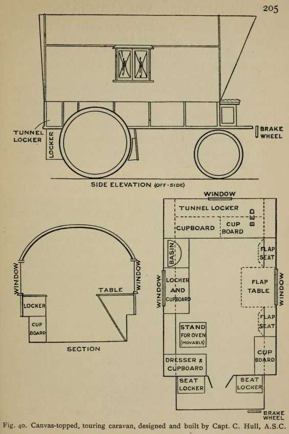horse drawn wagon parts diagram