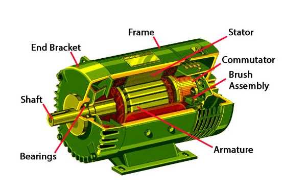 small electric motor parts diagram