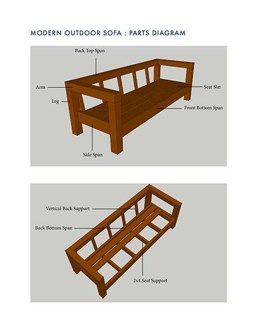 sofa parts diagram