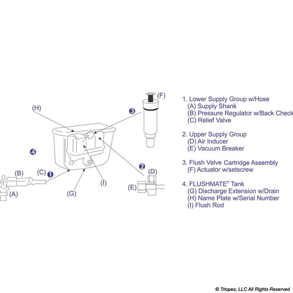 toilet parts diagram in tank