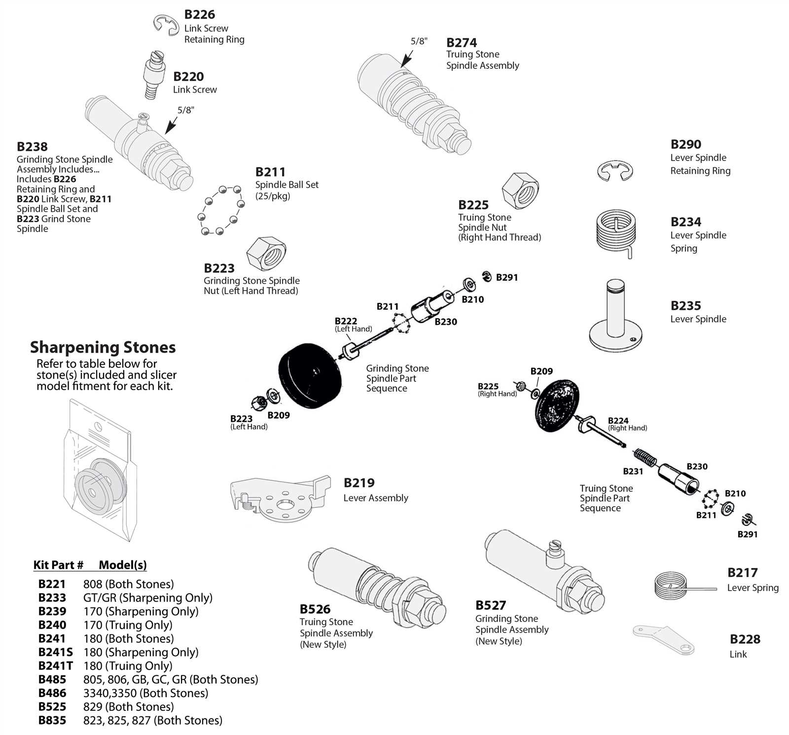 slicer parts diagram