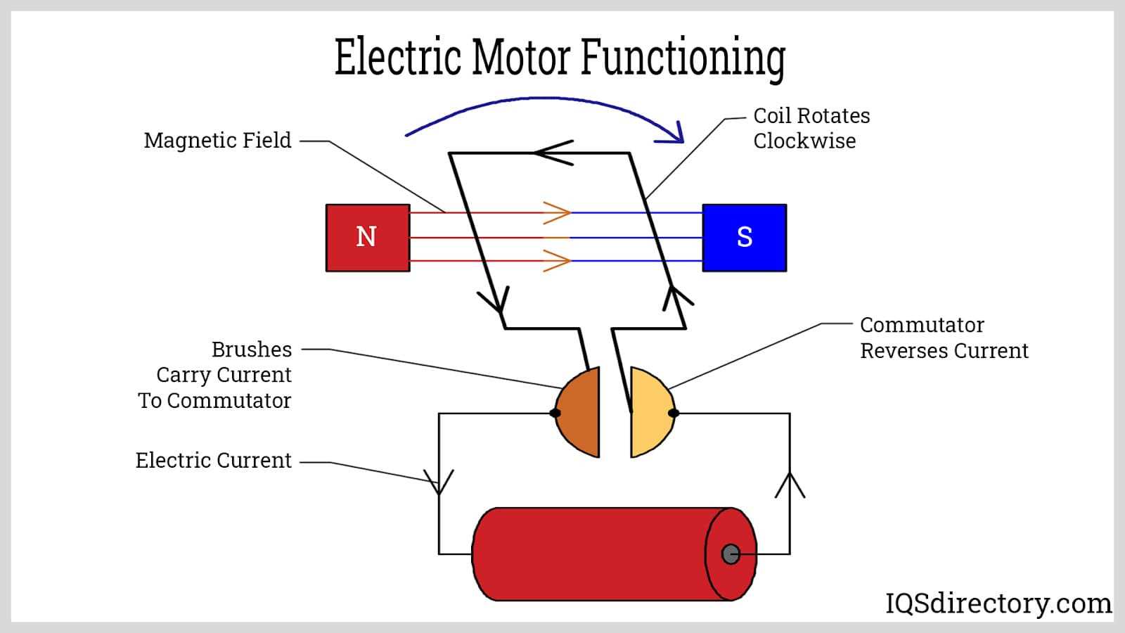 small electric motor parts diagram